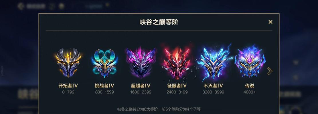 英雄联盟王者段位的特征是什么？如何达到？