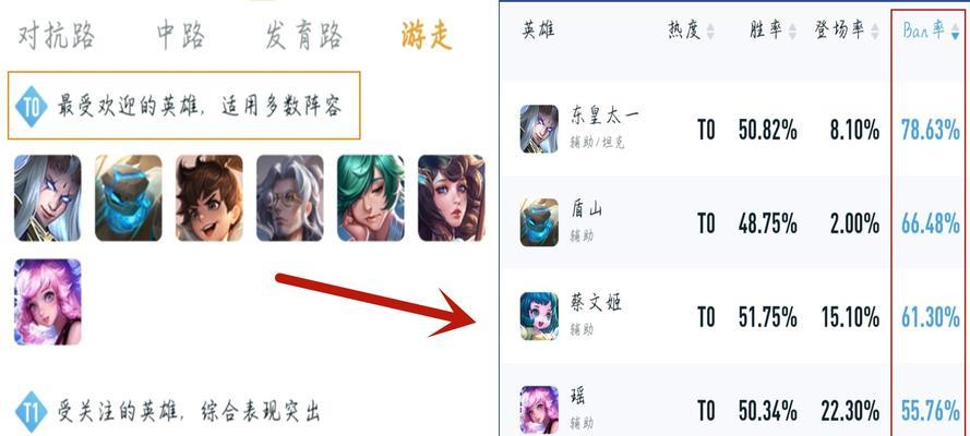 王者荣耀双法师阵容搭配建议是什么？