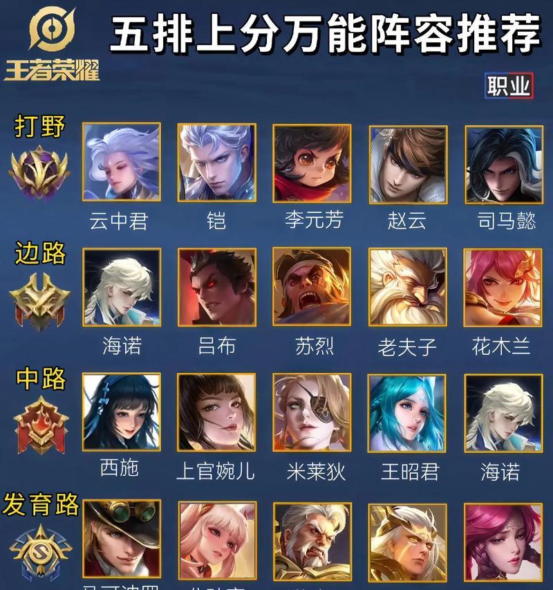 王者荣耀双法师阵容搭配建议是什么？
