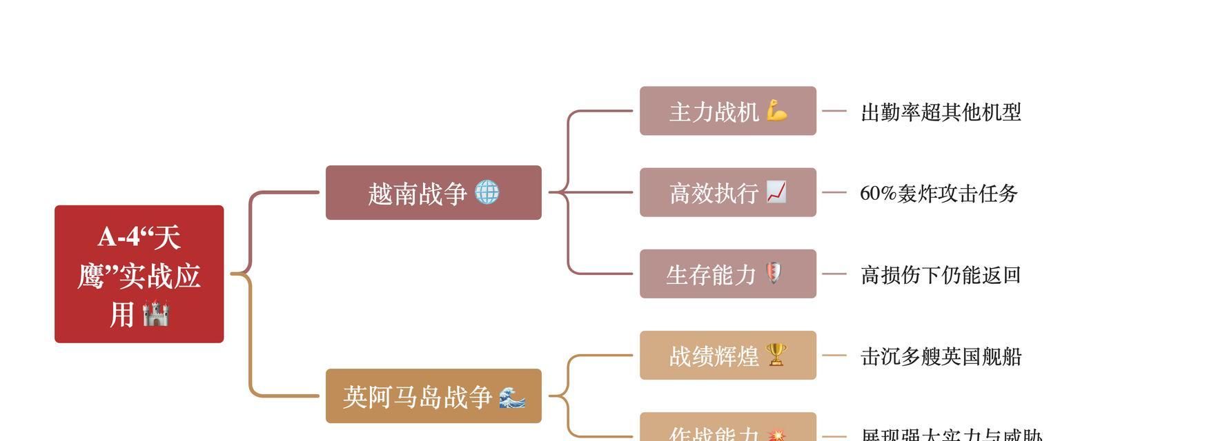 战舰世界天鹰实战打法技巧是什么？如何在实战中发挥最大效能？