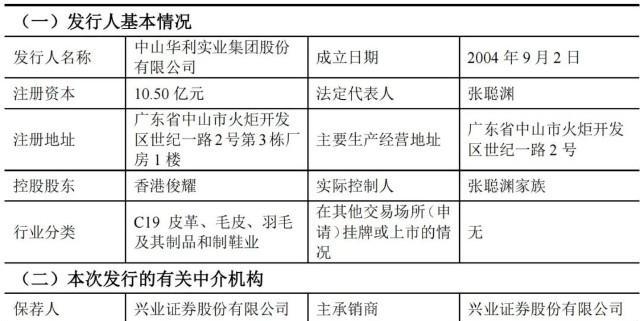 CF空格名字新股打法？