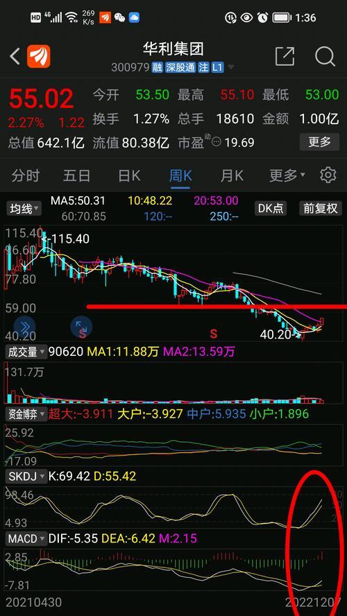 CF空格名字新股打法？