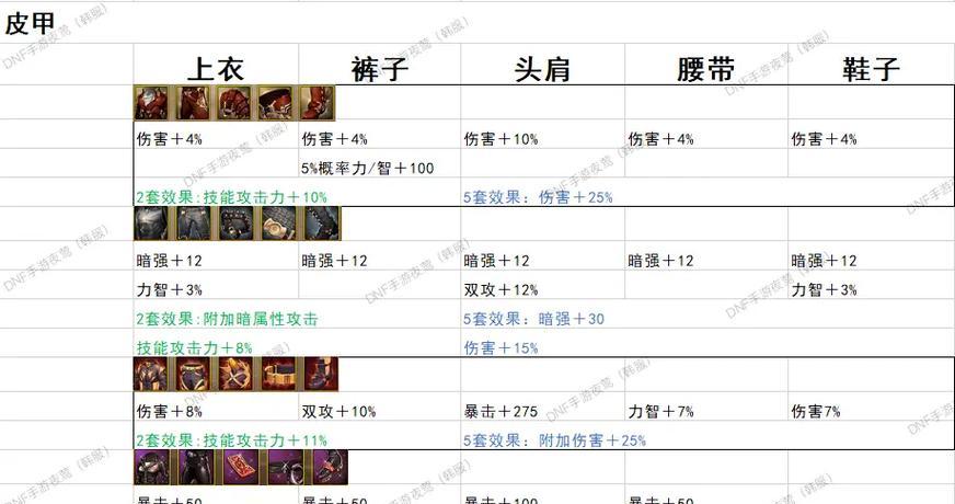 dnf史诗武器领取条件是什么？