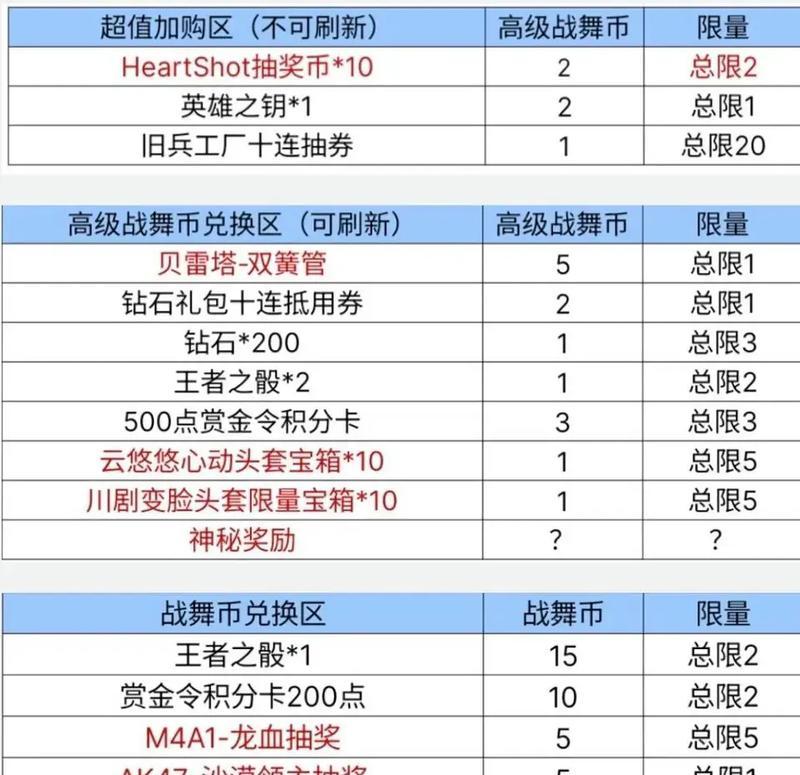 cf手游家园测试的最短完成时间是多少？
