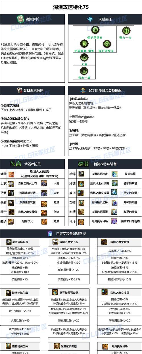地下城装备获取途径有哪些？哪个最高效？