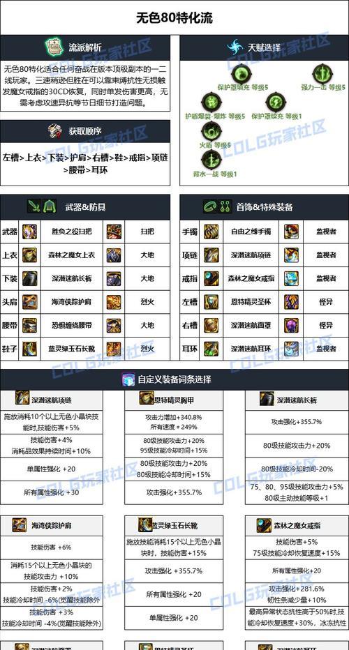 地下城装备获取途径有哪些？哪个最高效？