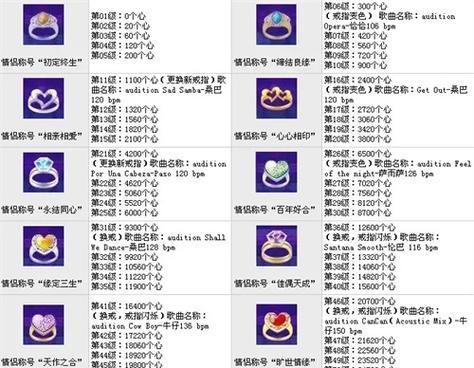 劲舞团戒指编号查询不到怎么办？有无解决方法？