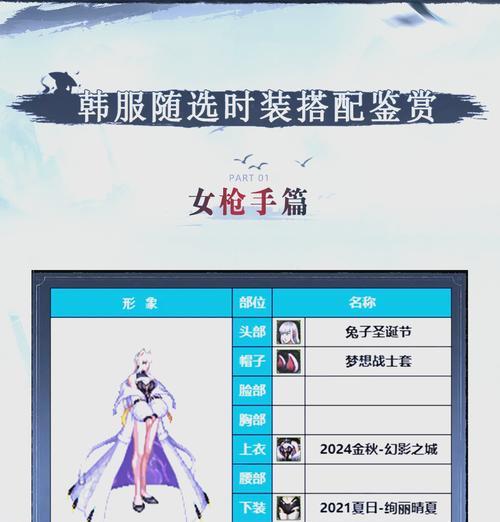 DNF大枪小号推荐套装是什么？如何搭配？
