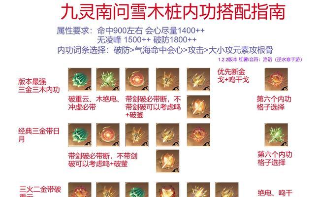 魔域手游快速提升伤害的方法是什么？还有其他问题吗？