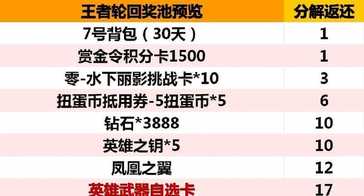 cf王者轮回重置的条件和方法是什么？