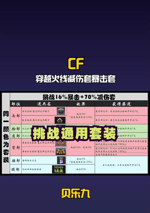 CF巨兽对战模式怎么玩？有哪些技巧？