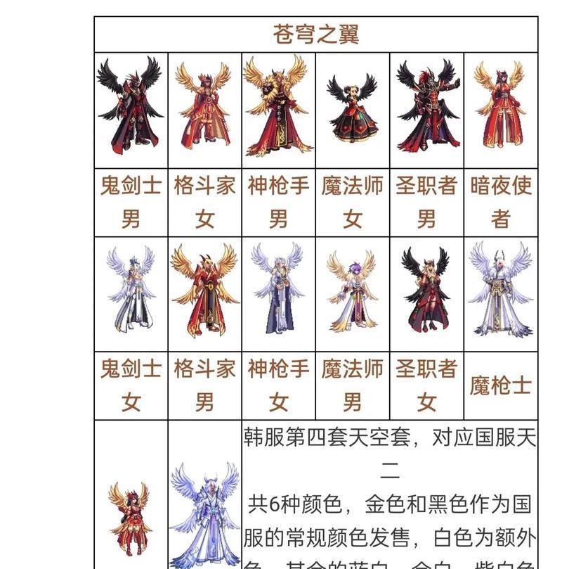 地下城手游天空4套装预计发布时间是什么时候？获取方式有哪些？