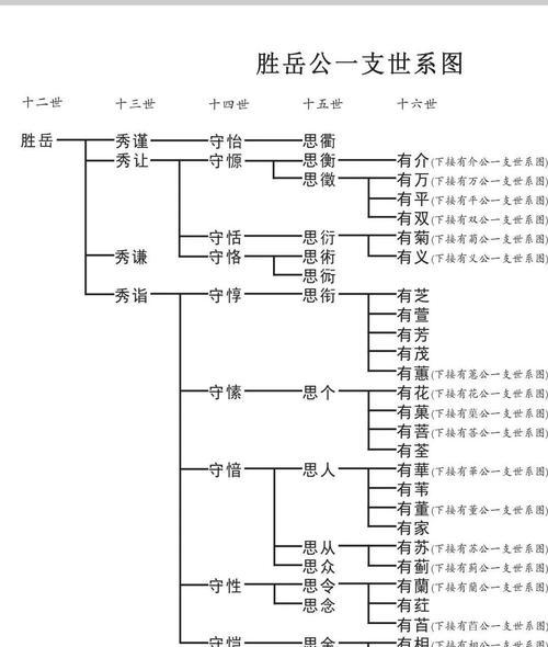 完美世界中叔祖属于什么辈分？与其他角色的关系如何？