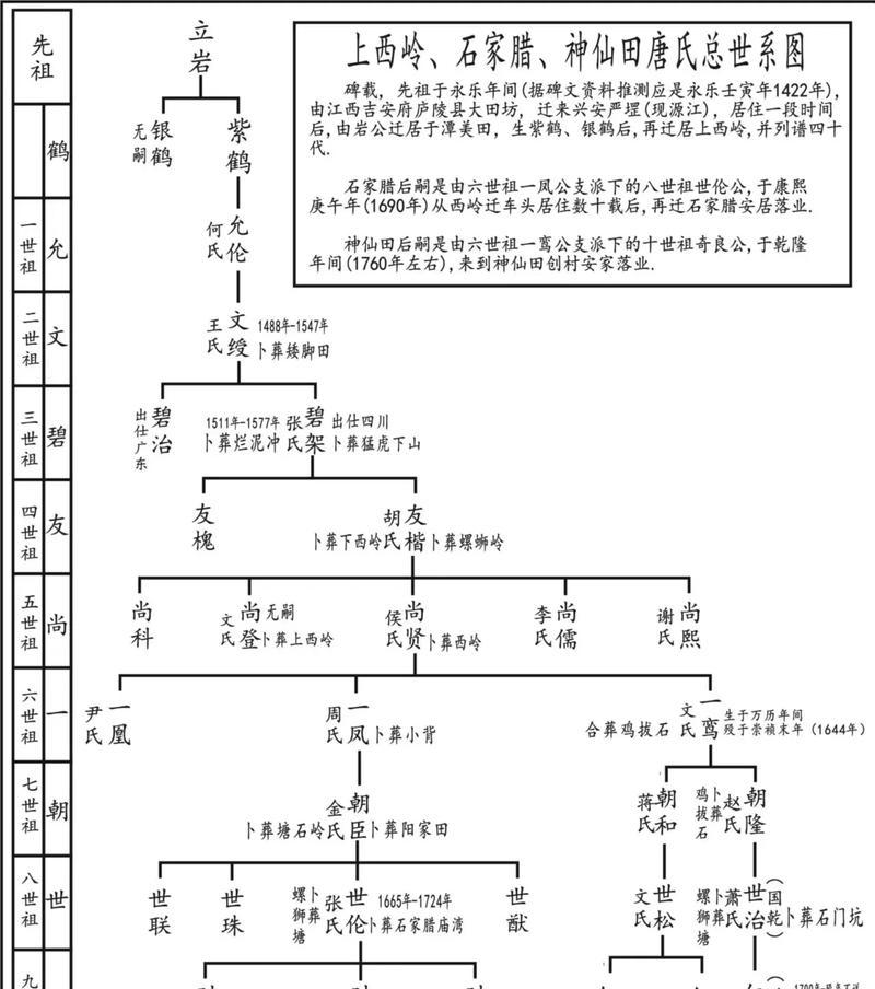 完美世界中叔祖属于什么辈分？与其他角色的关系如何？