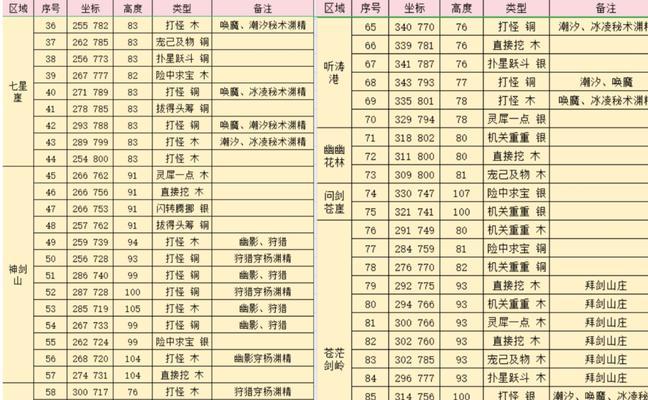 完美世界竞技平台购买宝箱的流程是怎样的？购买宝箱有哪些好处？
