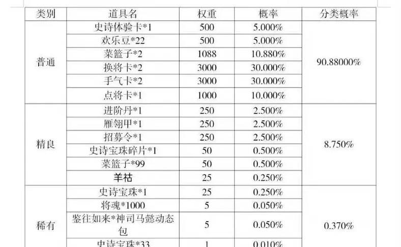 三国杀开盒子能获得哪些武将？开出武将的概率如何？