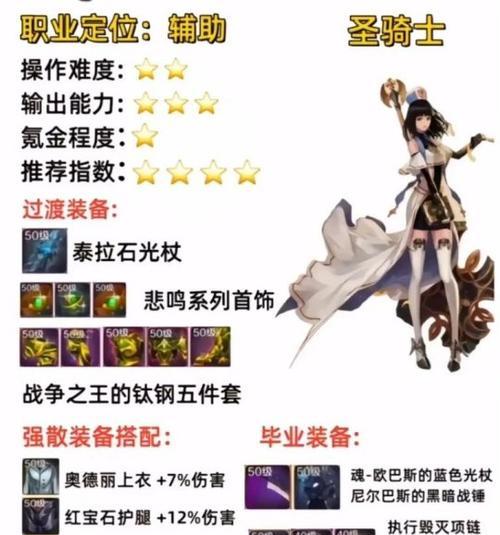 dnf毕业后应该刷哪些副本？如何选择合适的毕业装备？