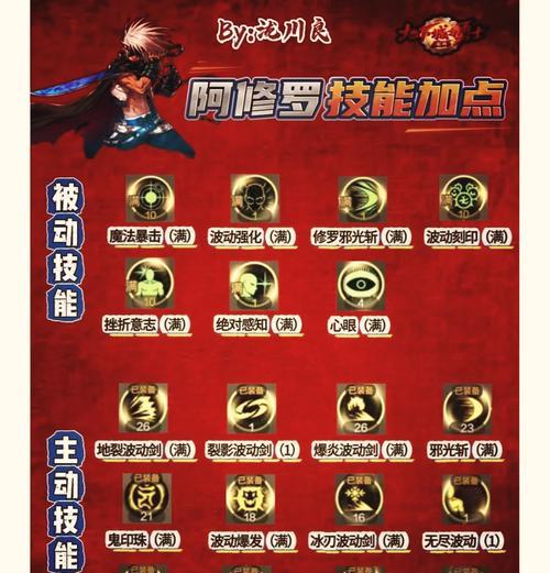 dnf战斗力如何提升？提升战斗力的有效方法有哪些？