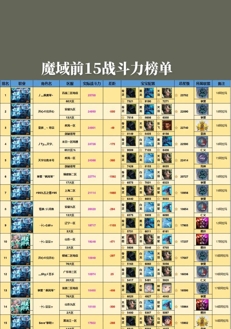 魔域十大战役有哪些？