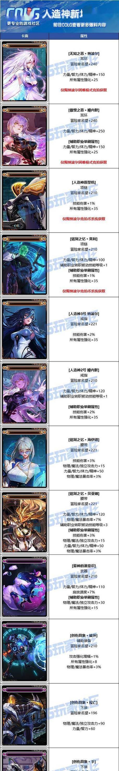 DNF96层攻坚战如何开始？打响96层需要哪些准备？