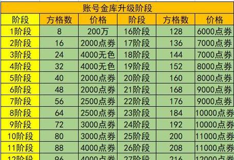 dnf守护神升级方法是什么？升级后有哪些变化？