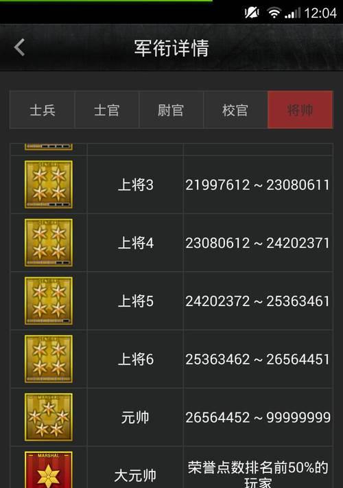 cf满级后还有经验吗？目前满级是多少级？