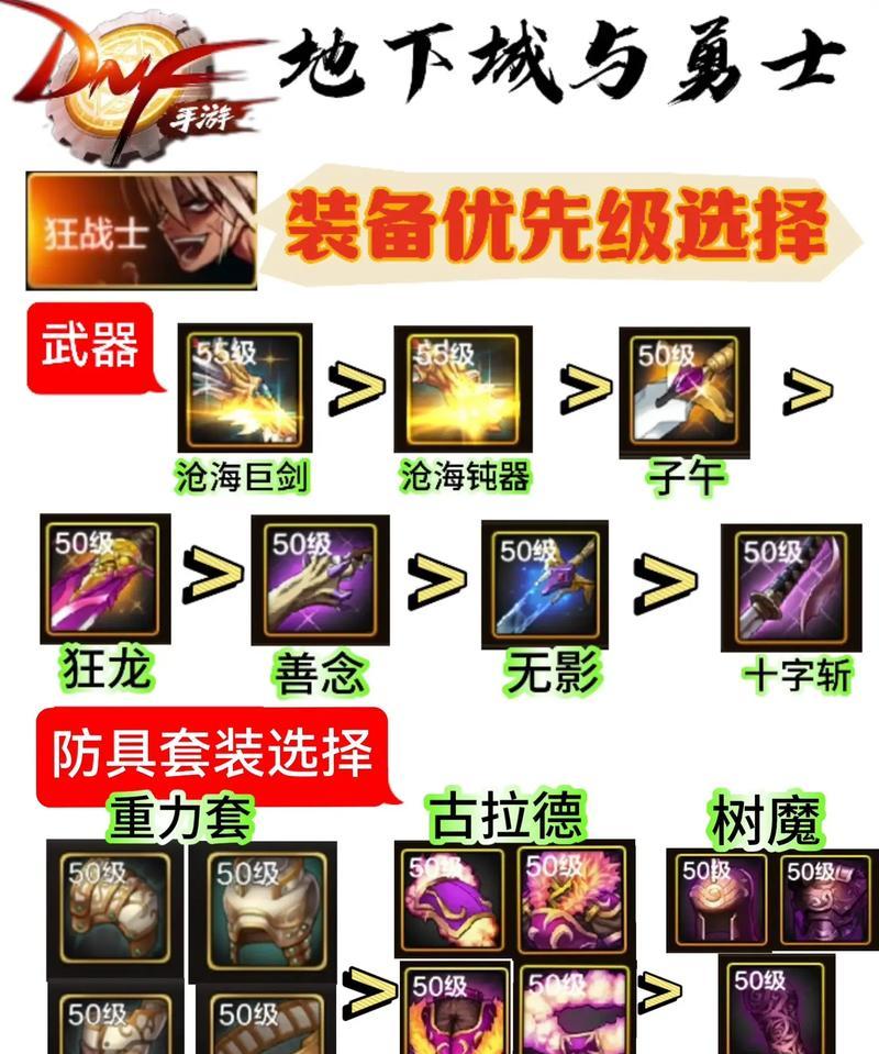 DNF混沌行者推荐装备搭配是什么？装备选择有何技巧？