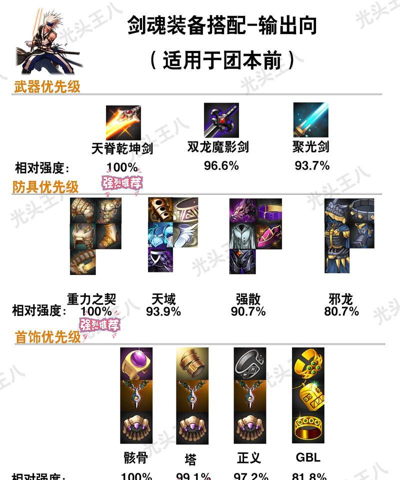 DNF混沌行者推荐装备搭配是什么？装备选择有何技巧？