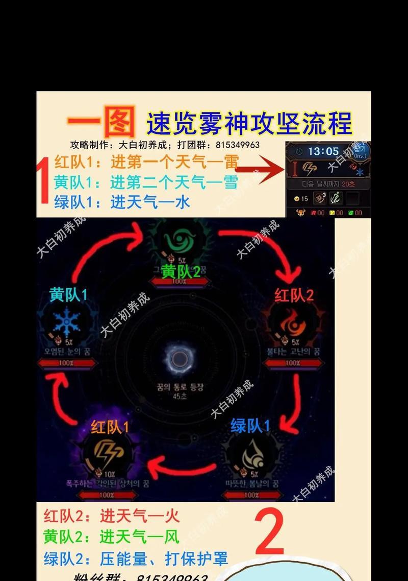 DNF迷雾无法购买的原因是什么？解决DNF迷雾购买问题的方法？