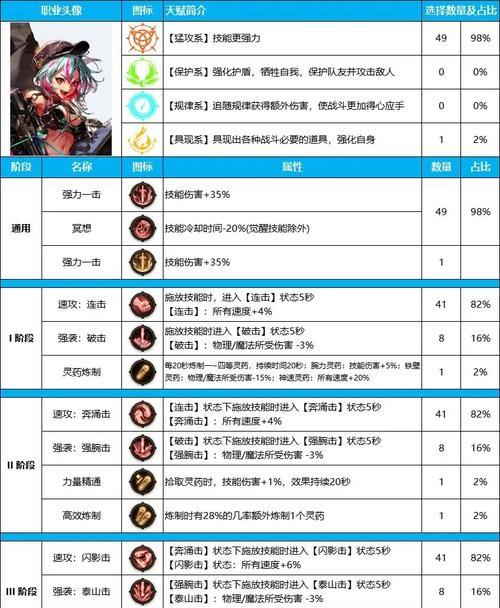 DNF猎人升级活动中可以获得哪些奖励？如何参与活动？