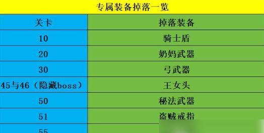 地下城绿色透明武器获取途径有哪些？如何获得绿色透明武器？