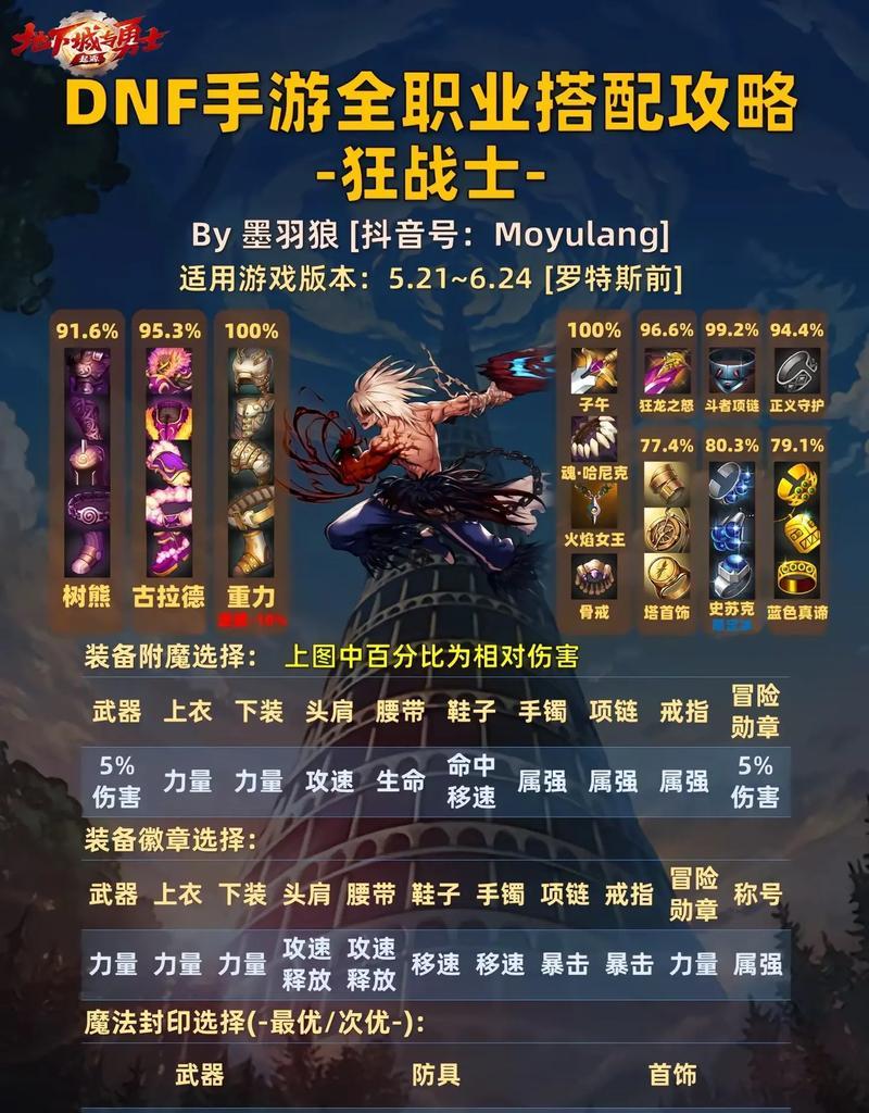 地下城与勇士漫游PK适合哪些级别？PK技巧有哪些？