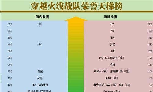 cf怎么卡天梯？天梯卡分技巧有哪些？