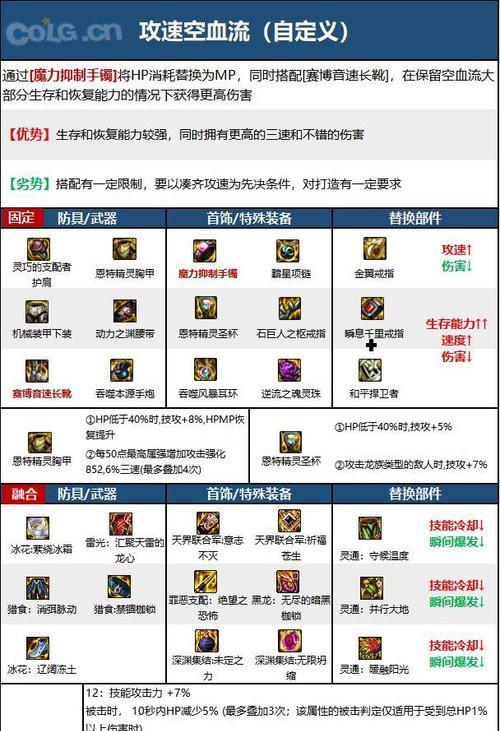 dnf枪炮师如何提升战斗力？
