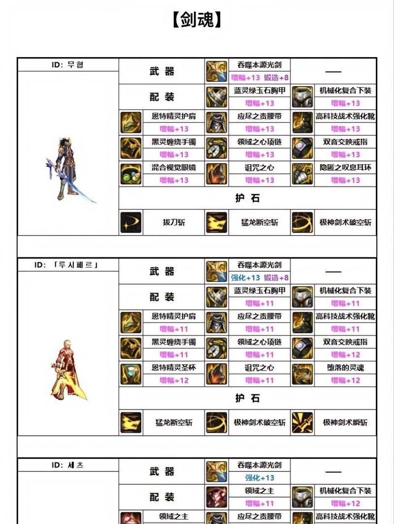 剑魂之刃翅膀获取途径是什么？翅膀有什么特殊效果？