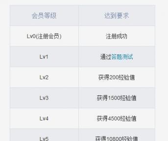 魔域卡级后如何提升等级？有哪些有效途径？