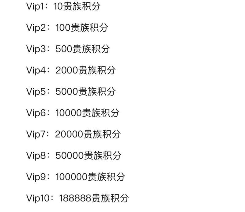 CF晋级枪神需要多少费用？