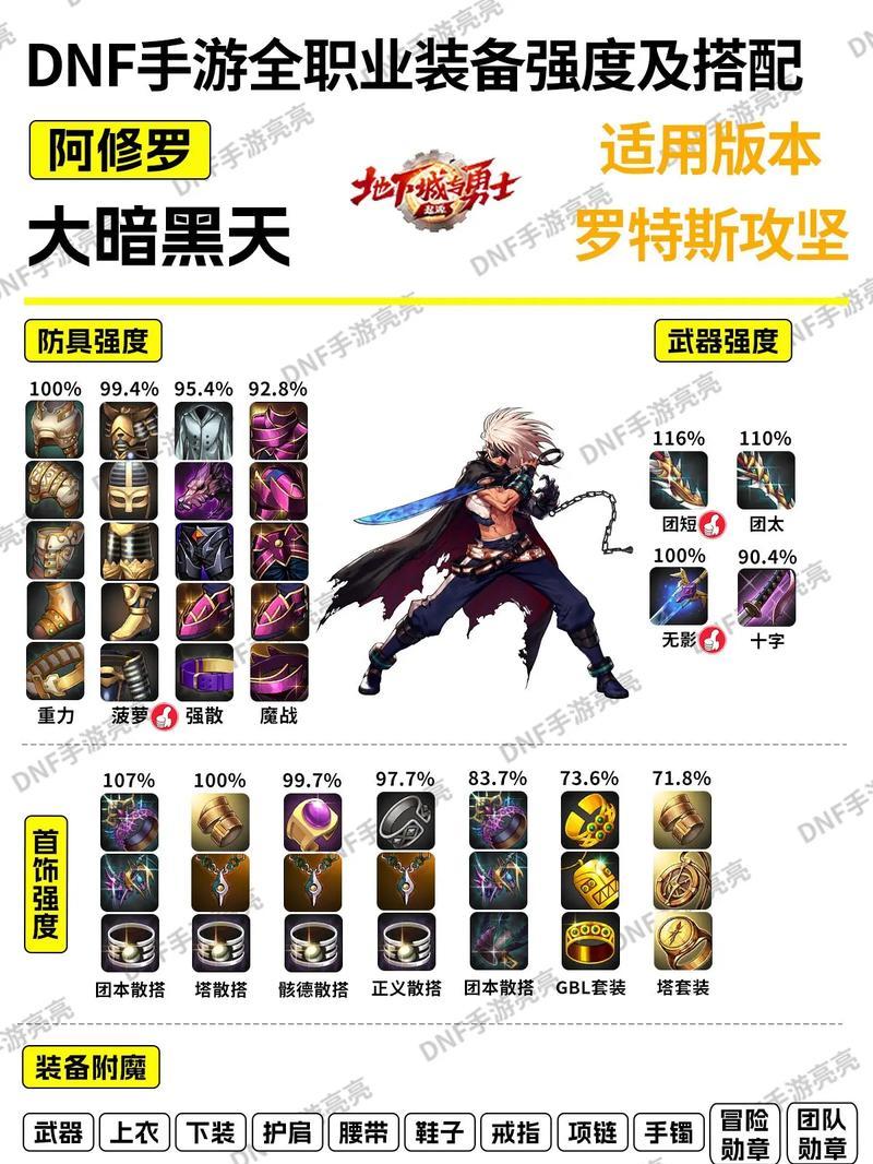 DNF三神器指的是哪些装备？它们有什么特点？