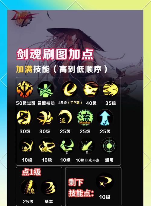 DNF职业特色技能有哪些？各职业技能特点是什么？