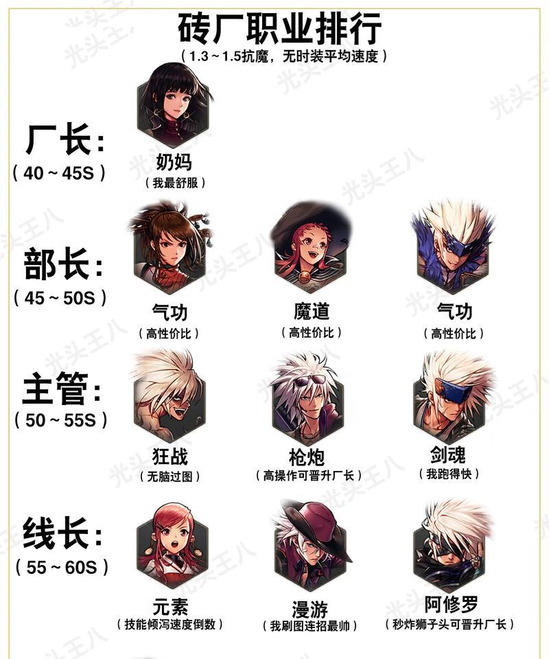 DNF手游PKC模式有何优势？与其他模式相比有哪些特点？