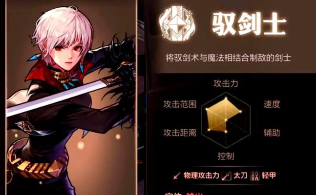 DNF剑宗职业选择什么装备好？装备推荐有哪些？