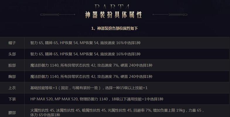dnf天空的里程碑怎么样？属性和获取方式是什么？