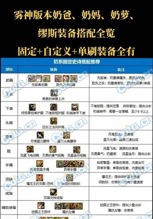 dnf装备搭配技巧有哪些？
