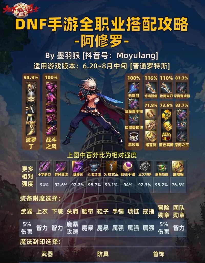 dnf装备搭配技巧有哪些？