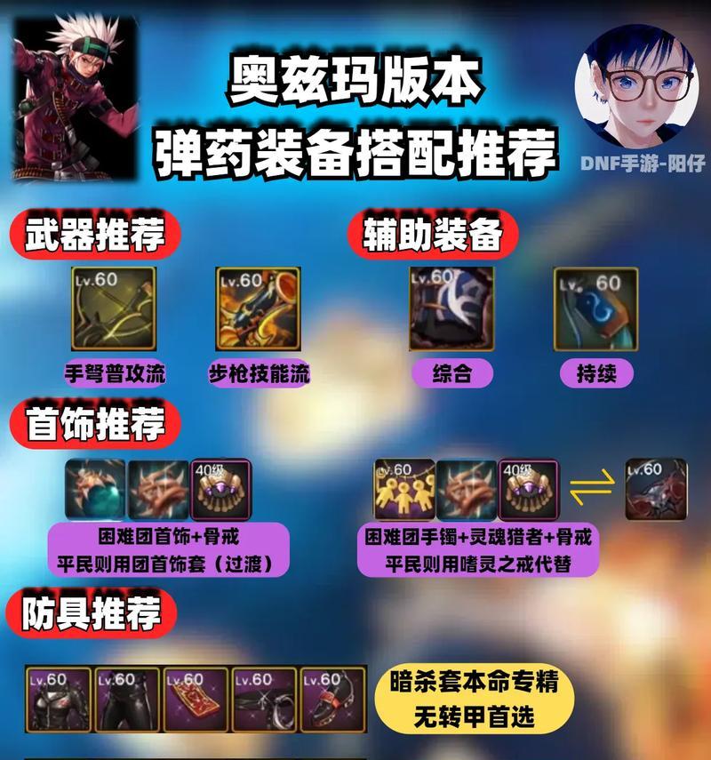 地下城弹药装备过渡装备如何获得？获取途径是什么？
