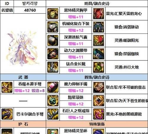 地下城弹药装备过渡装备如何获得？获取途径是什么？