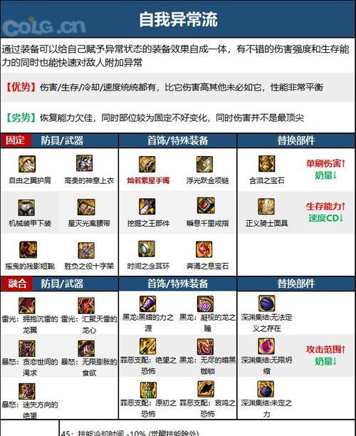 DNF光明骑士智力提升方法？有哪些有效途径？