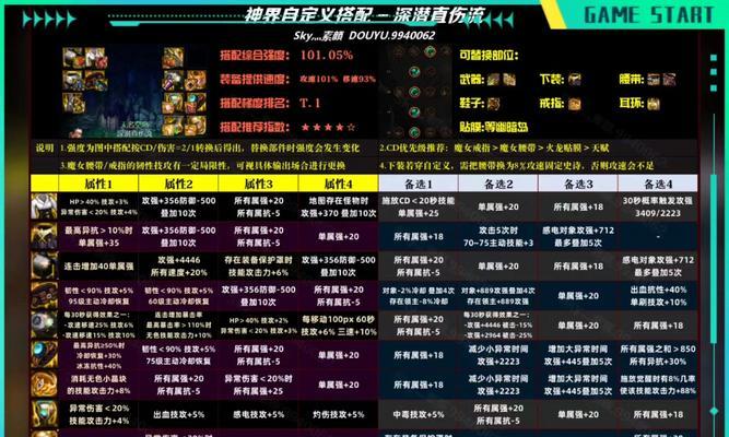 dnf元素师推荐流派有哪些？各流派特点是什么？