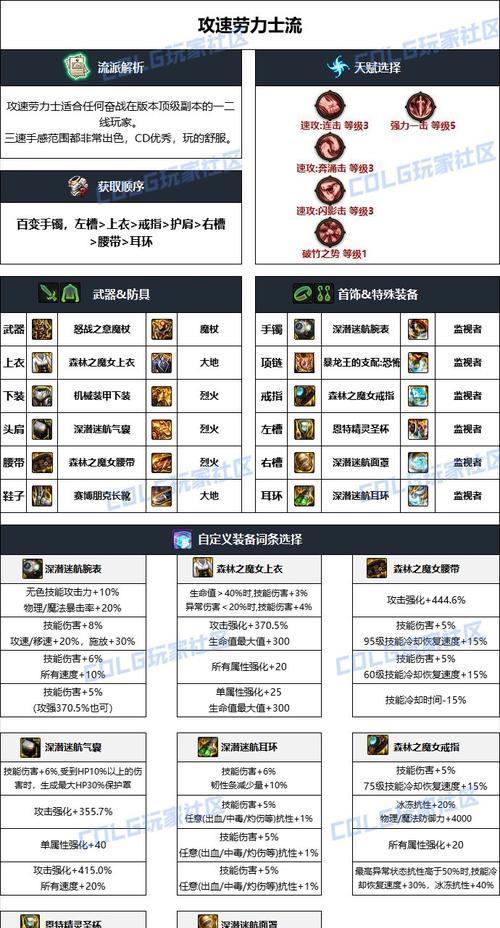 dnf元素师推荐流派有哪些？各流派特点是什么？