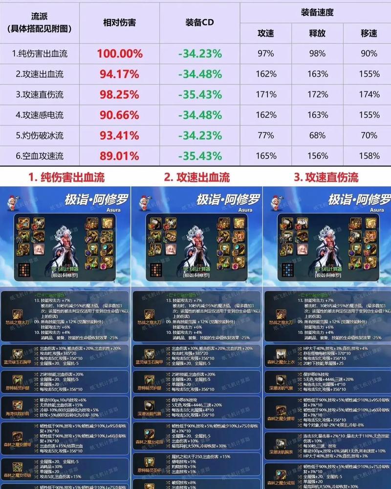 dnf元素师推荐流派有哪些？各流派特点是什么？